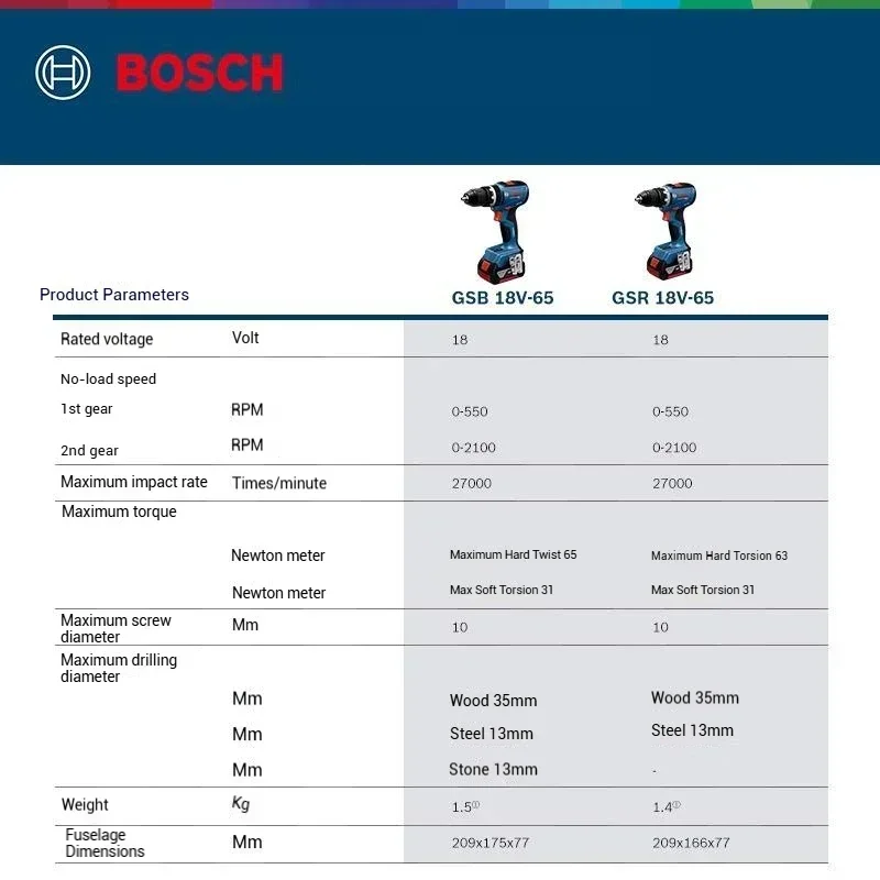 สว่านไฟฟ้าขนาดกะทัดรัด Bosch G - Bosch Drill Gsb 18V บทวิจารณ์และราคา