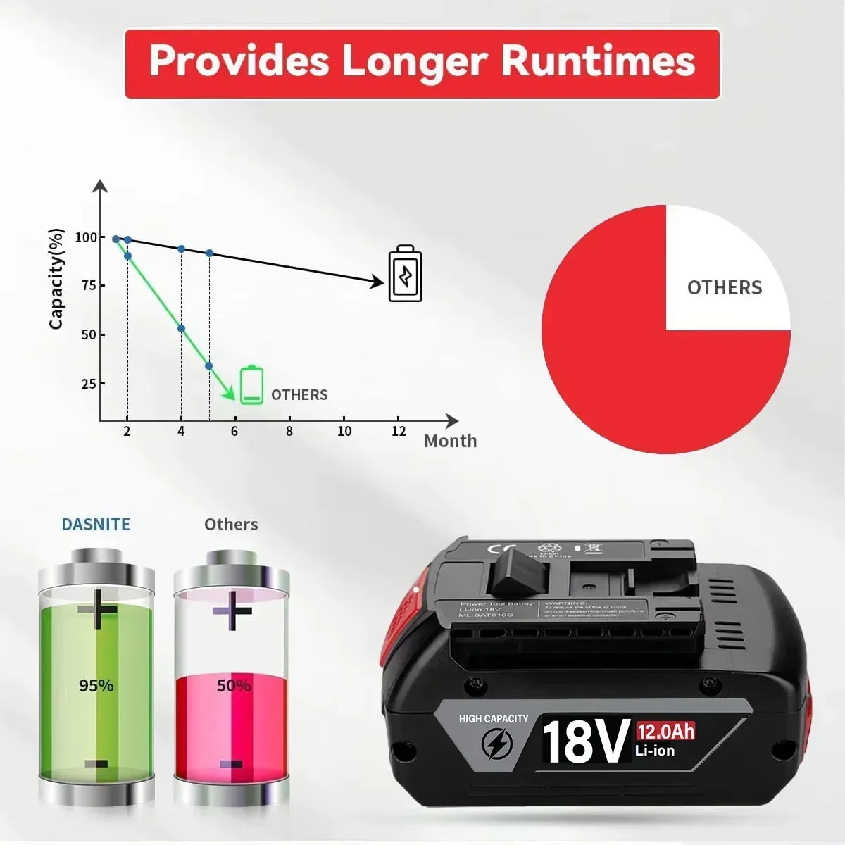 แบตเตอรี่ 18V ของแท้ 8.0/10.0/ - Bosch Drill Gsb 18V บทวิจารณ์และราคา